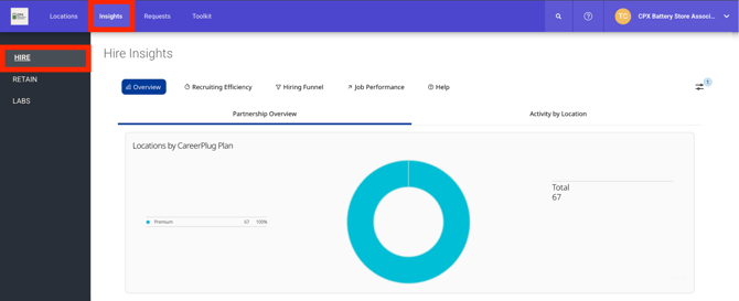 Insights tab