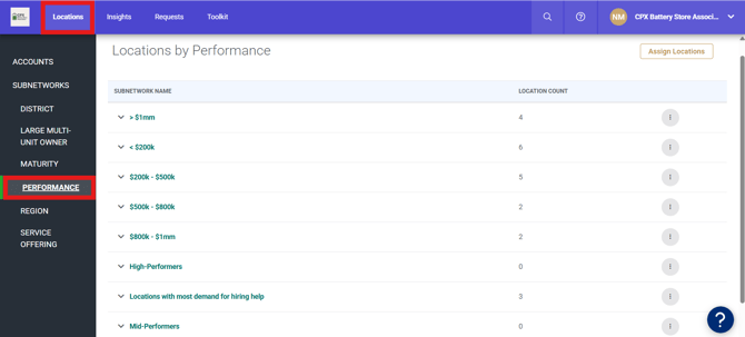 PartnerHub (Locations by Performance sub page) (new subs visible) (2.16.26) (tab highlights)