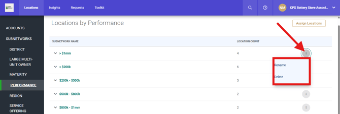 PartnerHub (Locations by Performance sub page) (three-dots drop-down) (2.16.26) (Arrow + drop-down menu highlight)