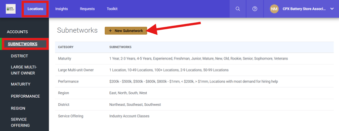 PartnerHub (Subnetworks page) (2.16.26) (nav highlights + New Subnetwork arrow)